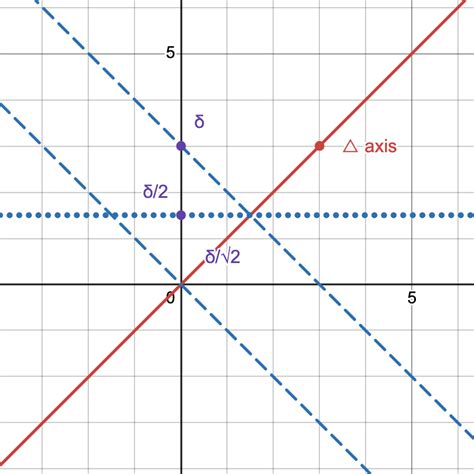 Image result for Transforms of Integral Convolution De