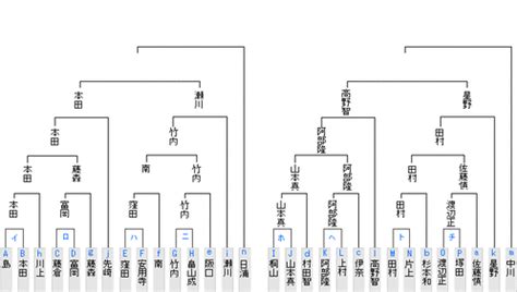 Image result for API Casing Process Flow Chart