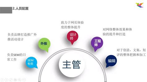 微信、微博等信息流的广告投放分析-SEM分析-SEM优化网