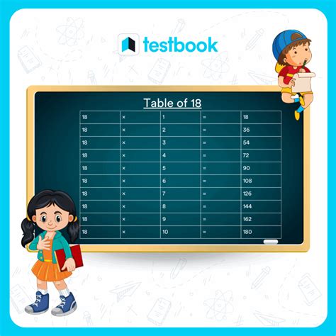 18 Times Tables Chart - Times-Table.org
