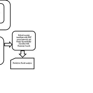 Image result for Image Segmentation in Machine Learning