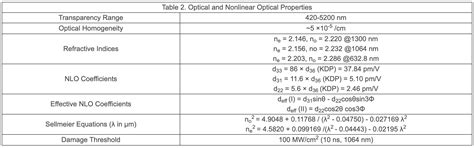 LiNbO3結晶 | optishop