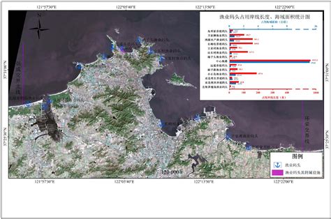 威海市区渔业码头及其附属设施用海分布图-威海海岸带-图片