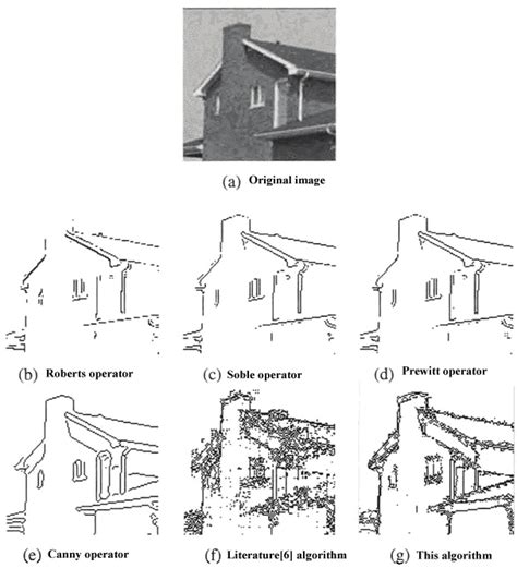 House Design Algorithm 的图像结果