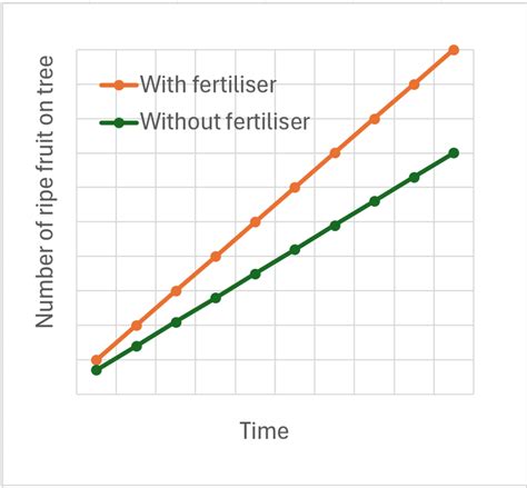 Variables Explained 的图像结果