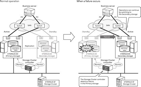 Local Storage Management Solution 的图像结果