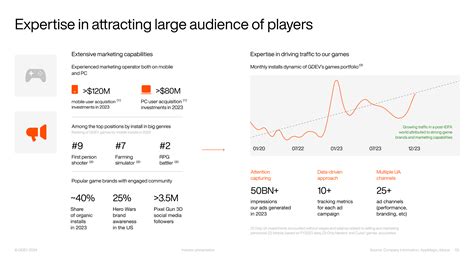 Image result for Gdev Inventory