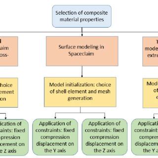 How to Use Computer Simulation 的图像结果