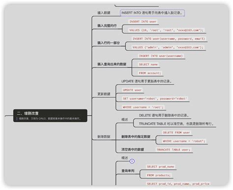 SQL Hints 的图像结果
