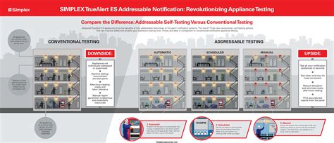 Image result for Simplex TrueAlert Voice