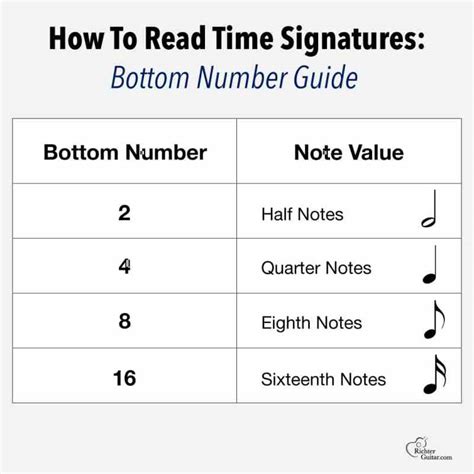 Image result for 4 8 Time Signature Examples