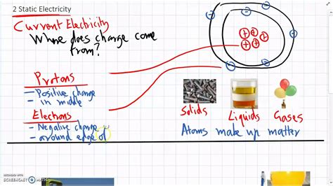 Image result for static shock voltage level