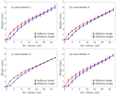 Hyperelastic Properties of Platinum Cured Silicones and its ...
