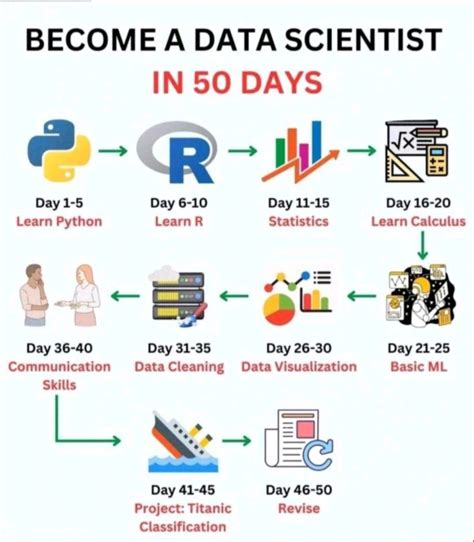Data Science Project Road Map Examples 的图像结果