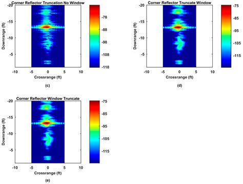 Through-Wall Single and Multiple Target Imaging Using MIMO Radar