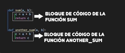 Codigo Python 的图像结果