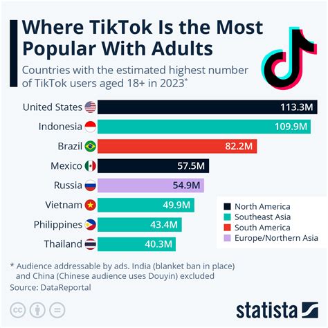 Maximum Of Number Reached Tiktok
