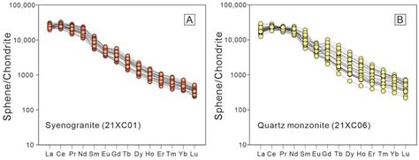 Partial Melting of Lithospheric Mantle and Formation of the Early ...