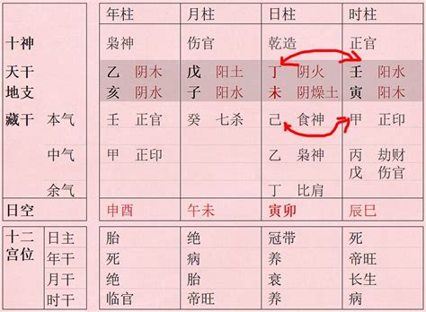 暗合解克 八字如此则吉星少吉凶煞难凶！|八字|吉星|财星_新浪新闻