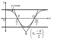 Tangent lines are drawn at the points P and Q where f " (x) vanishes ...