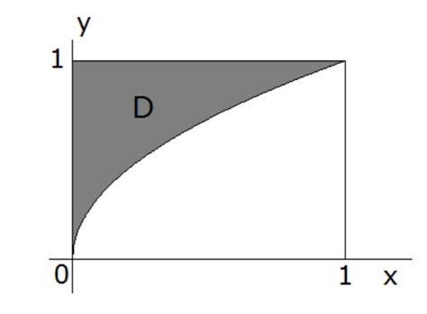 Using Integrals to Find Area 的图像结果