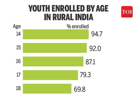 TOI Budget 2018 analysis: India needs to spend more on education ...