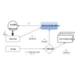 Image result for Manchester Code Tutorial