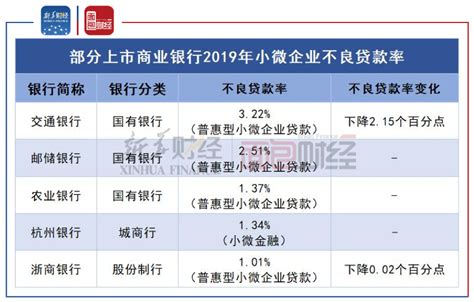 【易融成】上海地区新产品信用贷款利率3% - 知乎