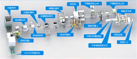 浅谈工业机器人在3C全自动装配流水线的发展及工艺_杭州国辰机器人科技有限公司