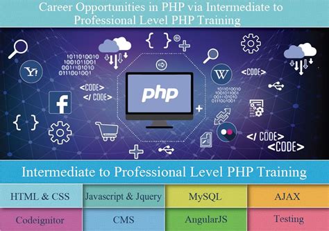 Image result for PHP Web Design Tutorials Full-Course