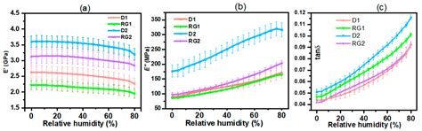Lodging Variability in Sorghum Stalks Is Dependent on the Biomechanical ...