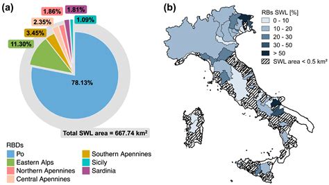 Land Cover and Spatial Distribution of Surface Water Loss Hotspots in Italy