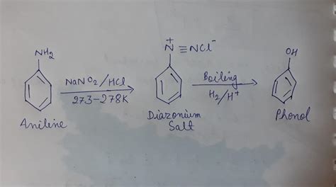 heya meta ️ WHAT WILL HAPPEN WHEN ANILINE REACTS WITH SODIUM NITRITE ...