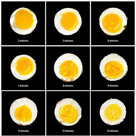 Your 4-Step Guide To The Perfect Boiled Egg