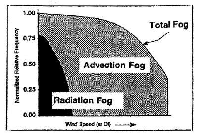 NWS Wakefield ADI and LVORI Training Page
