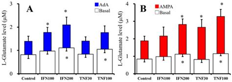 IJMS | Special Issue : G Protein-Coupled Adenosine Receptors: Molecular ...