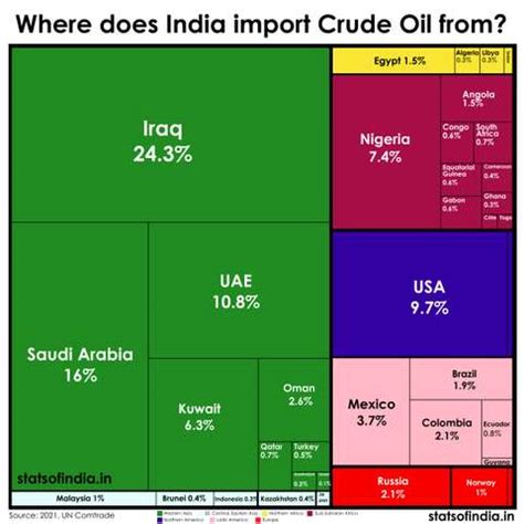 Stats of India | statsofindia.in