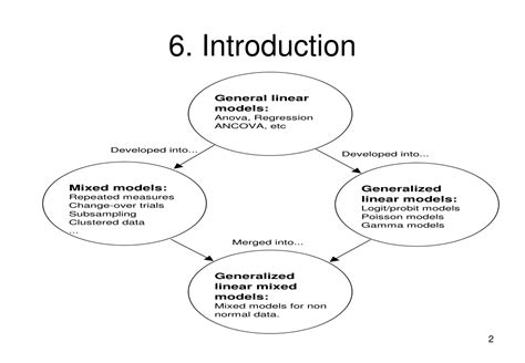 Image result for Non Linear Panel Data Models