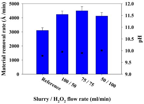 Investigation of the Two-Way Injection Slurry-Supply Method for the Cu ...