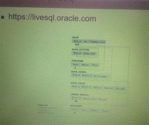 Image result for CreateDatabase Library. SQL