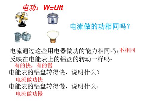 电功率 的图像结果