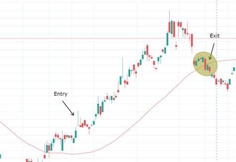 Image result for Trailing Stop Loss Explained