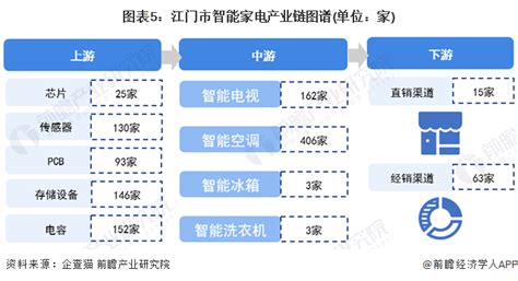 存量时代的家电业：探索第二增长曲线_澎湃号·媒体_澎湃新闻-The Paper