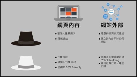 黑帽seo手法有哪些（黑帽SEO是作弊手法）-8848SEO