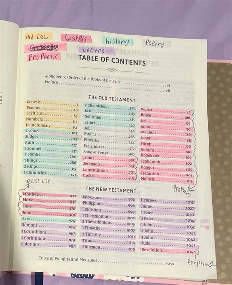 Image result for Examples of How to Color Code Your Bible