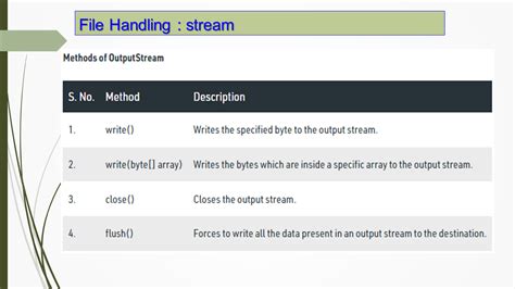 Image result for Java File Handling