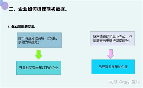 乱帐清理-金涛财税