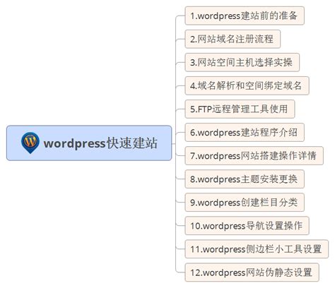 Wordpress建站教程-快速搭建一个WP网站-学习视频教程-腾讯课堂