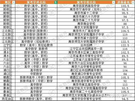 河南省2020年高职单招院校名单 - 知乎