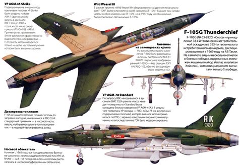 Republic F-105 Thunderchief wallpapers, Military, HQ Republic F-105 ...